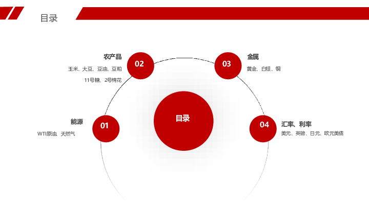 CFTC持仓报告(基金持仓)